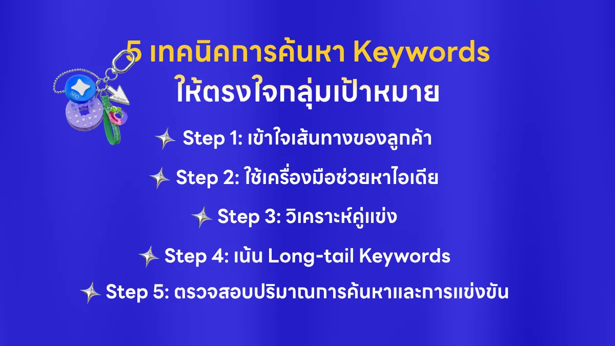 เทคนิคหา Keyword ให้ตรงใจกลุ่มเป้าหมายเพื่อเพิ่ม Traffic คุณภาพ