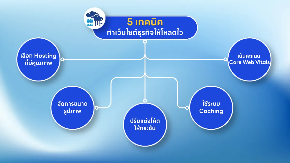 เลือก Web Hosting อย่างไรให้เว็บไซต์ธุรกิจโหลดไวและติดอันดับ SEO