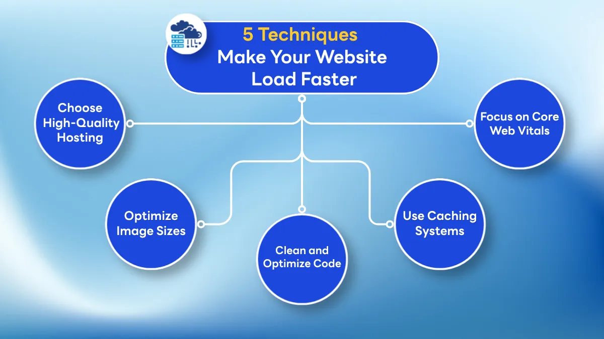 How to Choose Web Hosting for a Fast-Loading Business Website and Better SEO Rankings
