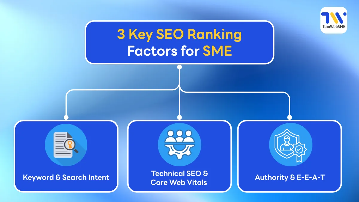 SEO vs. SEM: Key Differences & How to Maximize Your SME Budget
