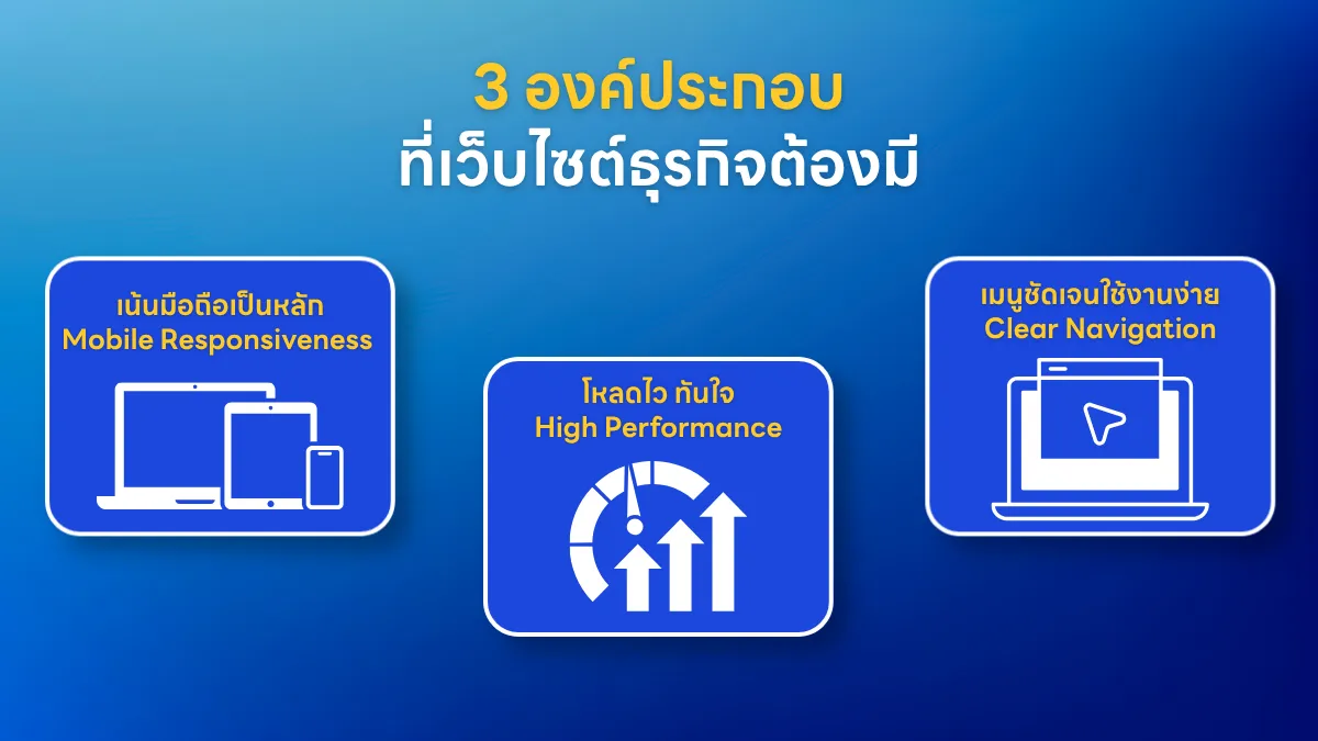 7 เคล็ดลับทำเว็บไซต์ธุรกิจให้ติดหน้าแรก Google ด้วย UX และ SEO