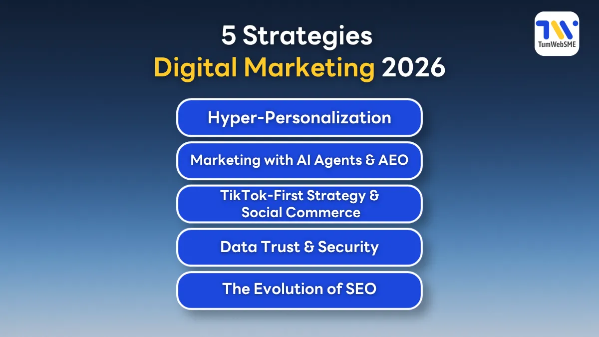 A deep dive into Digital Marketing strategies for 2026 that every business owner should know.