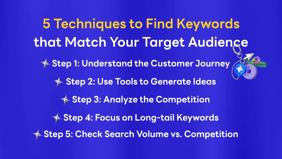 How to Find the Right Keywords to Drive Quality Traffic