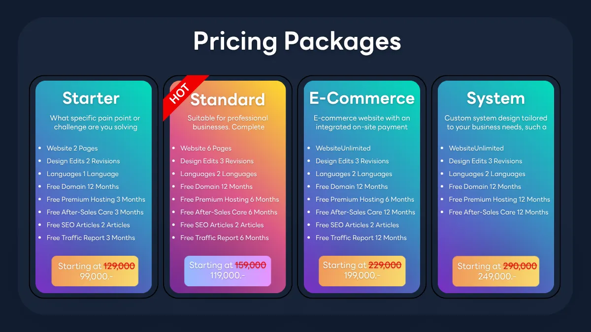 SME Business Website Development – Standard Package 100% Custom-Coded from Scratch by TumWebSME