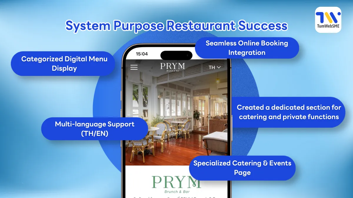 Restaurant Business Website Development: PRYM Brunch & Bar Success Case by TumWebSME