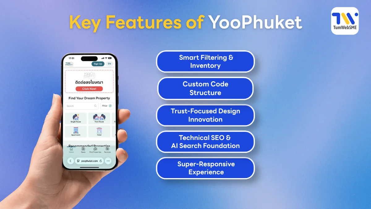 Custom Business Web Development Case Study: YooPhuket Real Estate Marketplace