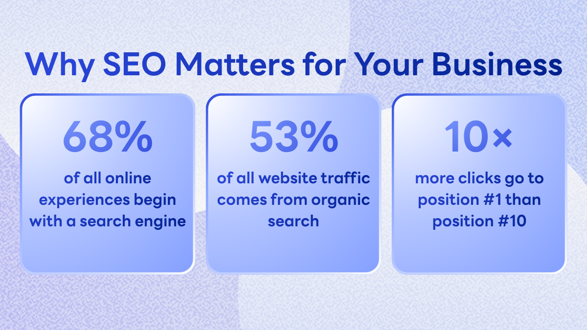 What is SEO? The Complete Guide for Business Owners