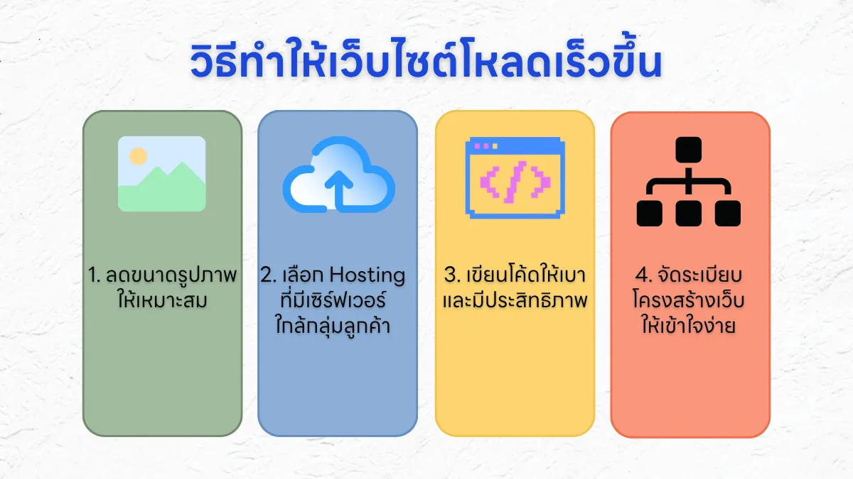 เว็บไซต์โหลดเร็ว ส่งผลต่อ SEO และยอดขายอย่างไร
