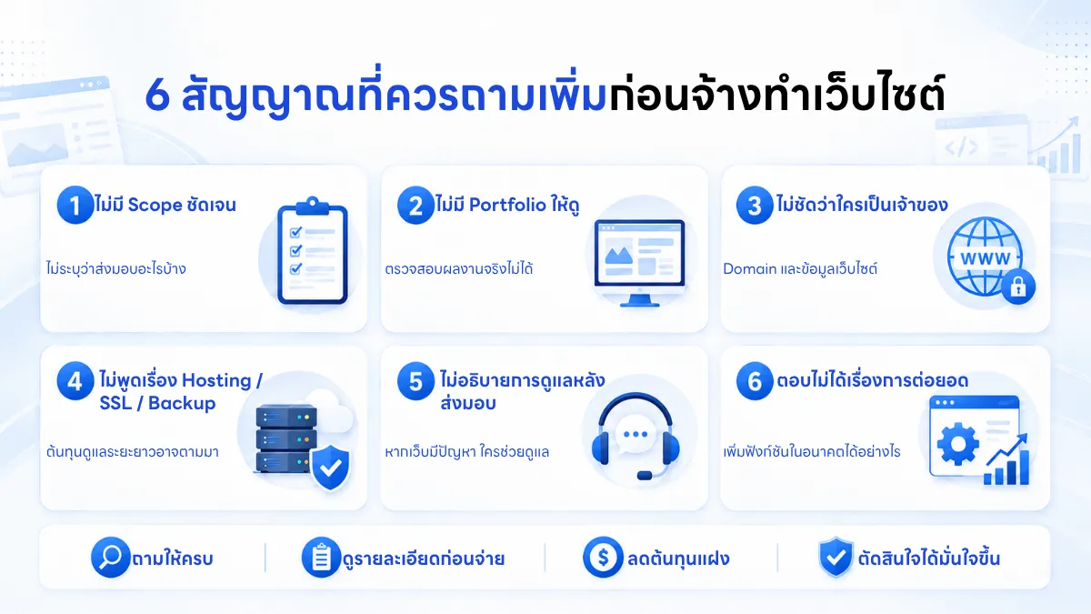 อินโฟกราฟิก 6 สัญญาณที่ควรถามเพิ่มก่อนตัดสินใจจ้างทำเว็บไซต์
