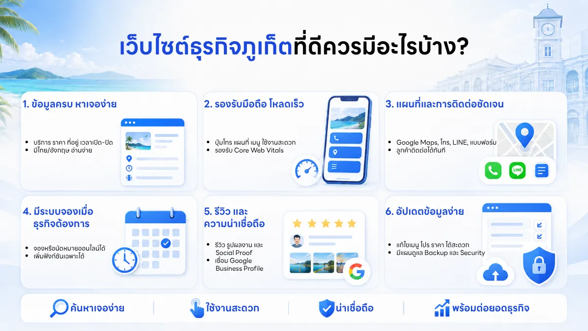 อินโฟกราฟิกสรุป 6 องค์ประกอบสำคัญของเว็บไซต์ธุรกิจภูเก็ตที่ดี