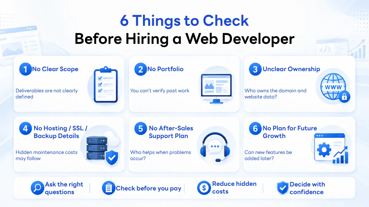 Infographic showing 6 warning signs and questions to ask before hiring a web development agency
