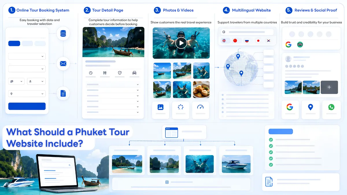 Great Tours But No Bookings? What a Phuket Tour Website Needs in 2026