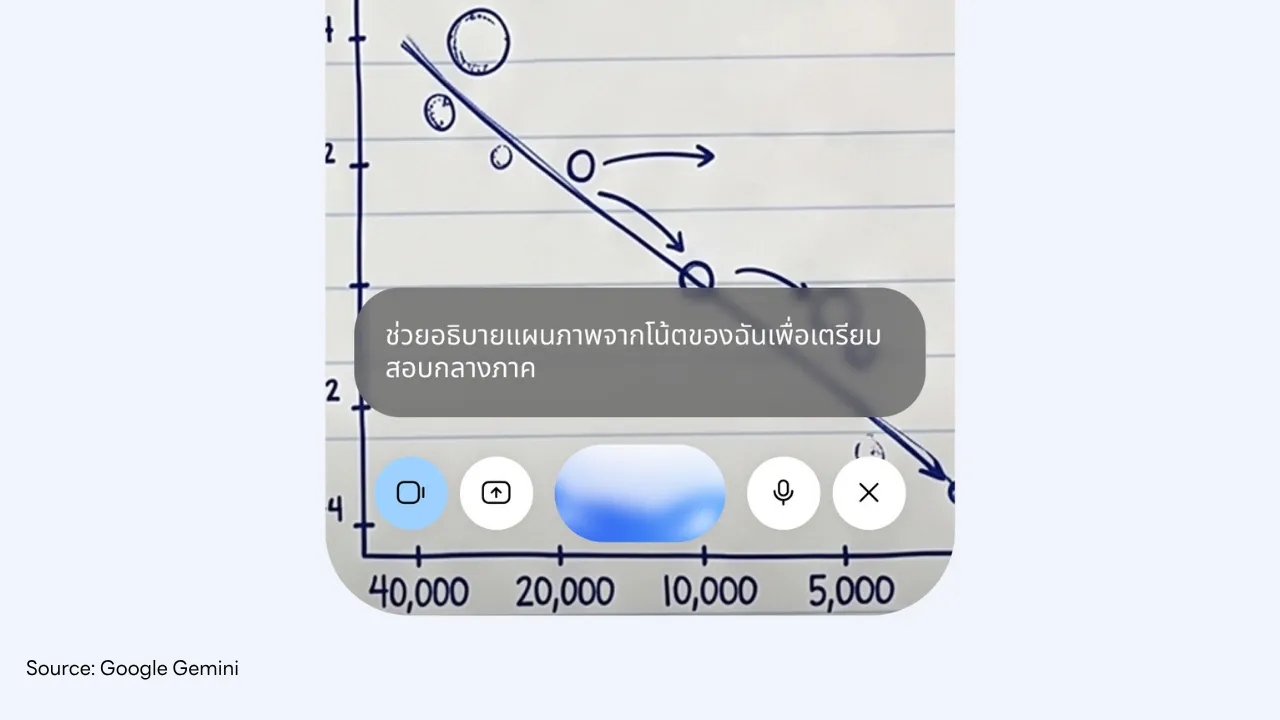Example of using Gemini to explain a diagram from study notes.